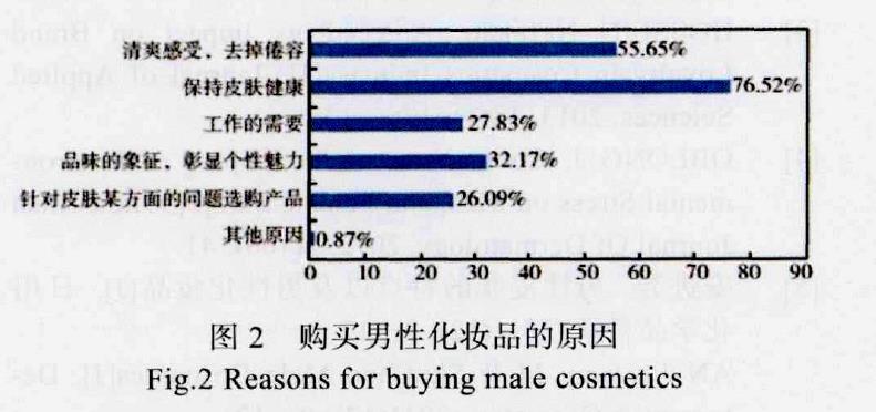 基于消费者心理的男性化妆品包装设计分析